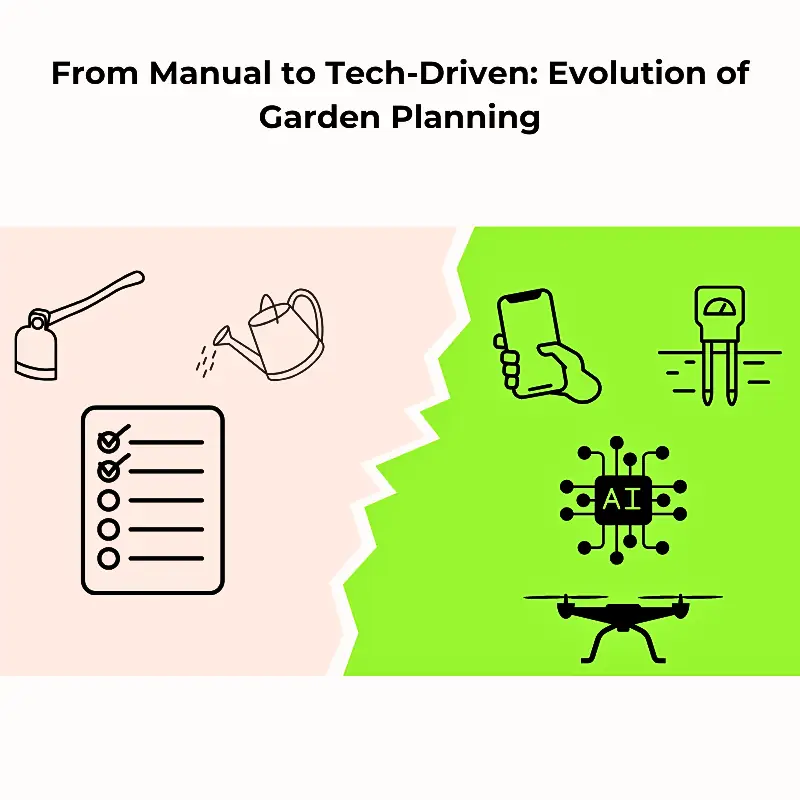 Side-by-side graphic showing manual gardening tools (hoe, watering can, checklist) versus smart tools (phone app, AI, drone, soil sensor) for garden planning.